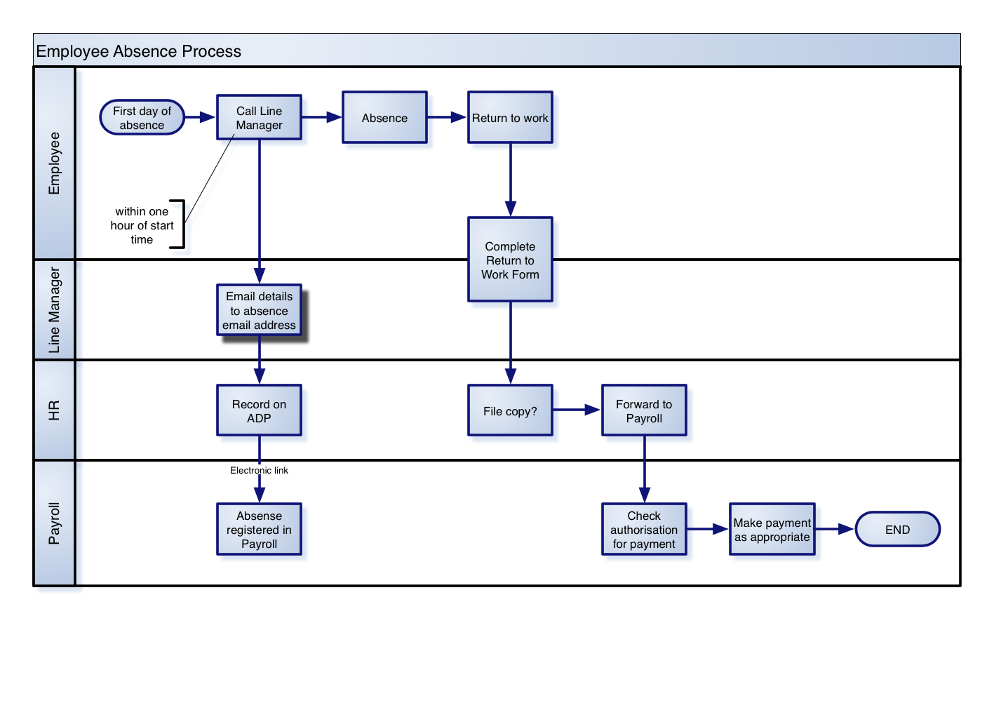 visio process mapping examples